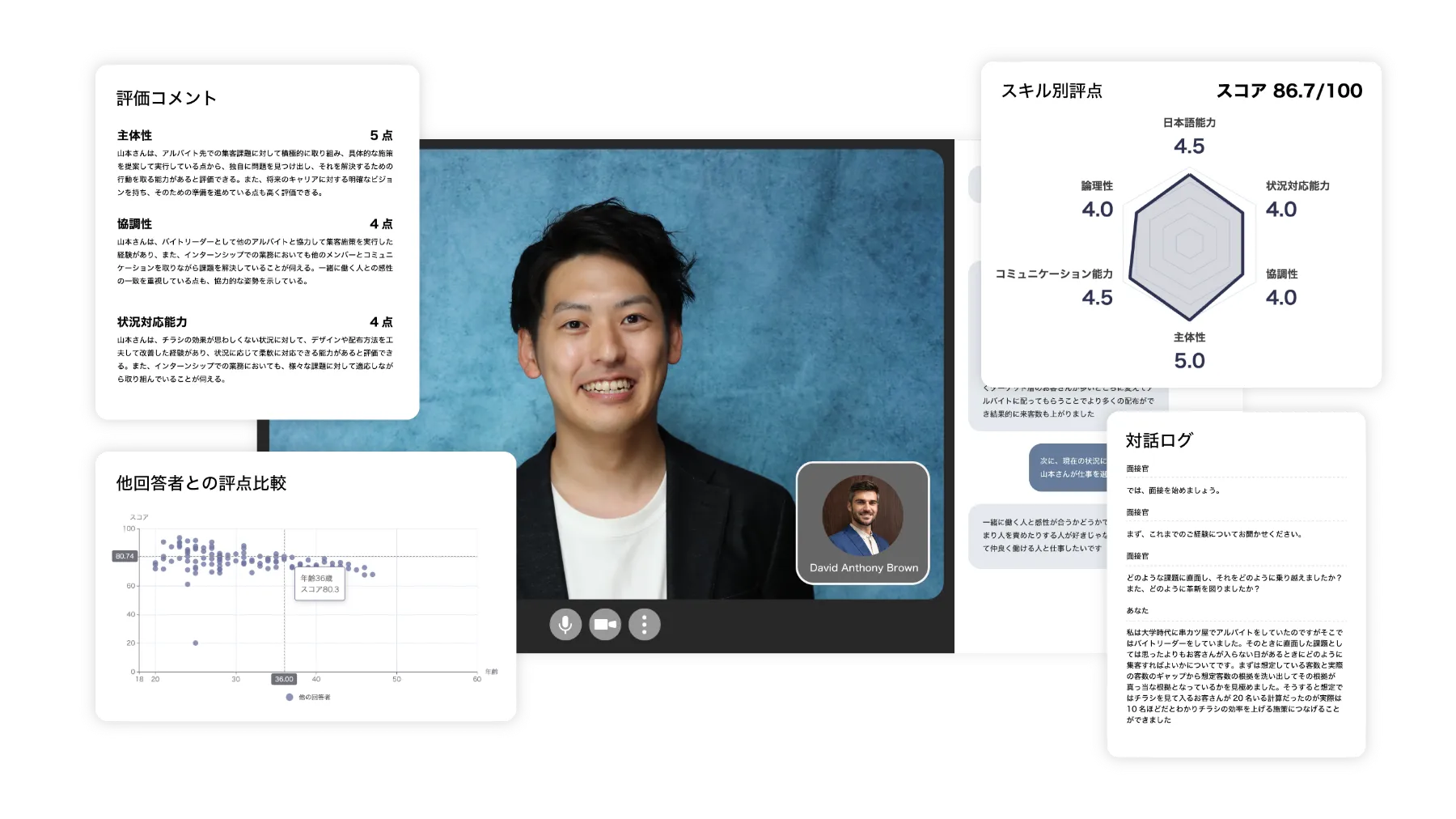 AI面接の画面イメージ (評価コメント・スキル評価・対話ログ)